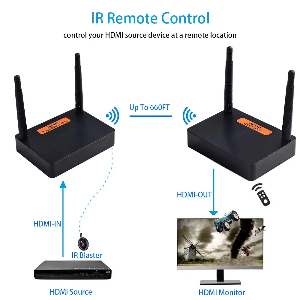 Measy FHD676 2,4G/5G 1080P беспроводной HDMI видео аудио передатчик приемник ИК удлинитель до 200 м hdmi удлинитель HDMI конвертер HD