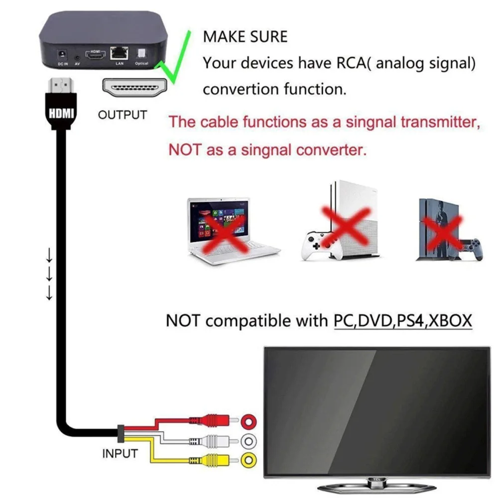 HDMI Male To 3 RCA Video Audio AV Component Converter Adapter Cable HDTV HDMI to 3RCA Male Connector Signal Transmitter 1.5m