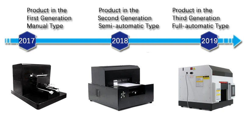 A4产品更新换代新 - 副本 - 副本