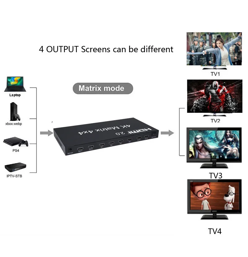  True HDMI Matrix 4x4 4K 60Hz Switch Splitter 4 Input 4 Output Switcher Video Converter w EDID RS232