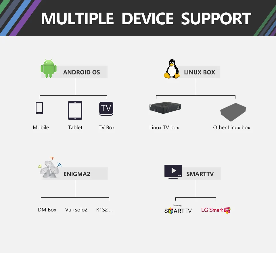 IPTV France/Italia/Spain/Arabic 1 Year IP TV Subscription IPTV France/Italia/Spain/Arabic M3U IPTV France/Italia/Spain/Arabic