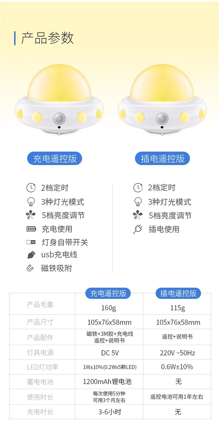 Onefire Creative UFO Infrared Sensor Lamp Charging Bedside Feeding Bedroom Lamp Remote Control Small Night Lamp Intelligent Lamp
