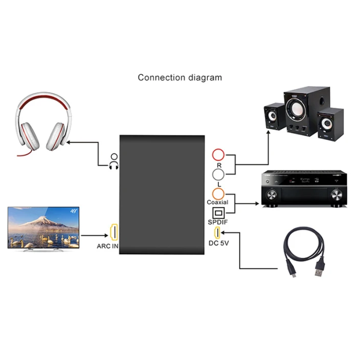 HDMI ARC адаптер ARC аудио экстрактор с цифровым коаксиальным 3,5 мм стерео аудио конвертер LHB99