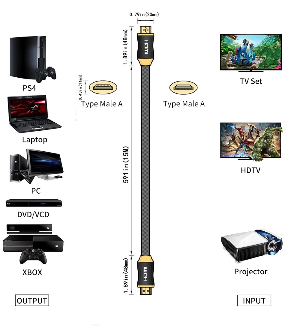 Высокоскоростной HDMI кабель VISIONTEK Поддержка 3D, 1080P для ТВ, HD монитор, проектор