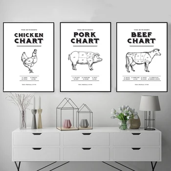 

Kitchen Chart Poster Butcher Diagram Canvas Prints Wall Art Picture Beef Pork Chicken Cuts Prints Modern Restaurant Wall Decor