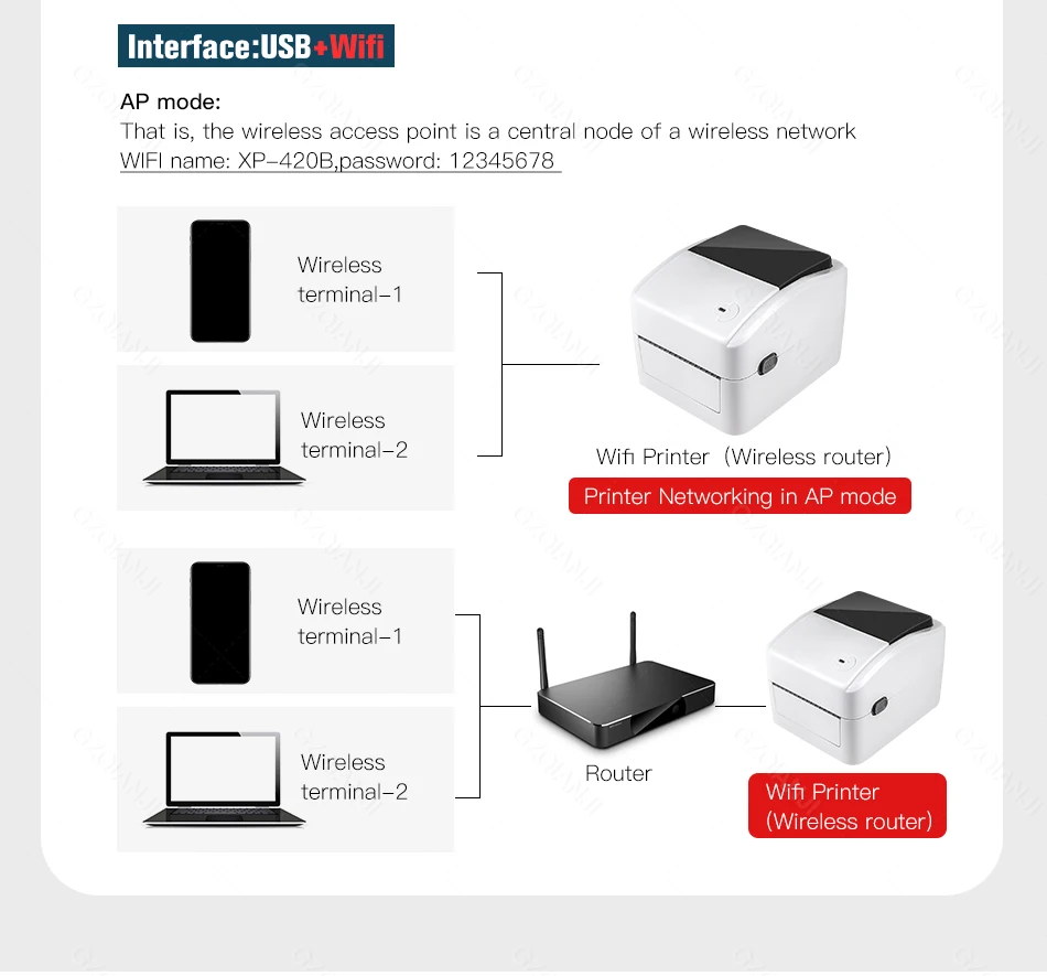 XP-420B Shipping Label Printer 4 inch 110mm 100mm Thermal Printer USB WIFI Lan Ethernet Printer For Label Printing XPrinter best small photo printer