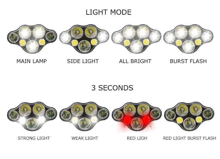 XANES 2606-7 Headlamp 18650 T6 Electric Scooter Motorcycle E-bike Bike Bicycle Cycling Camping LED Torch Flashlight Lantern