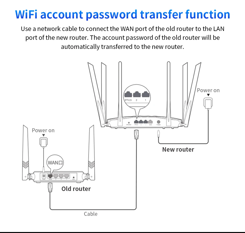 TD AC1200M Gigabit Dual-Band Wireless Router with High Gain Antennas Home Home Coverage WiFi Repeater Multi Language Router