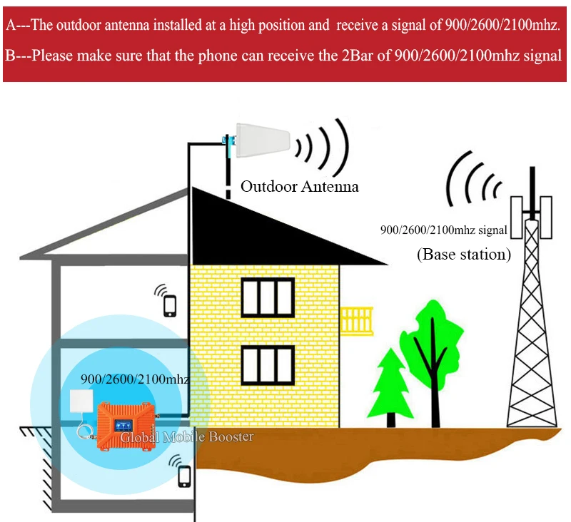 2G 3G 4G трехдиапазонный повторитель GSM 900+ UMTS/WCDMA 2100+ LTE 2600 усилитель сигнала сотового телефона GSM LTE 2600 Усилитель сотового сигнала
