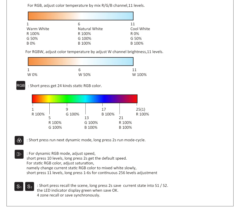 Cheap Controladores RGB