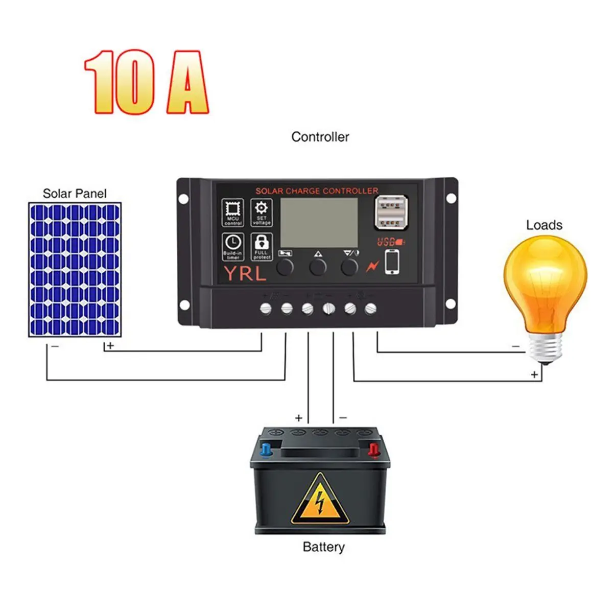 

Hot New Solar Panel Controller Battery Charge Regulator 12V/24V Auto With Dual Usb