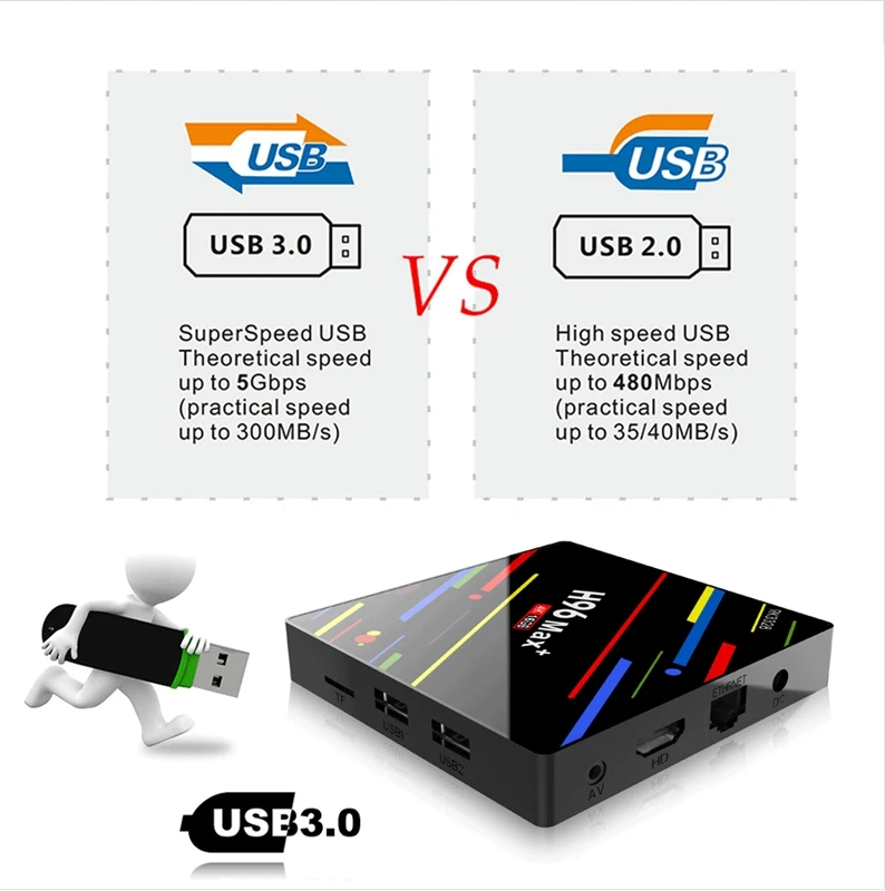 H96 max+ RK3328 Smart tv Box Android 9,0 4 ГБ 32 ГБ 64 Гб медиаплеер 4K Wifi BT4.0 телеприставка Netflix Youtube Facebook 2GB16GB