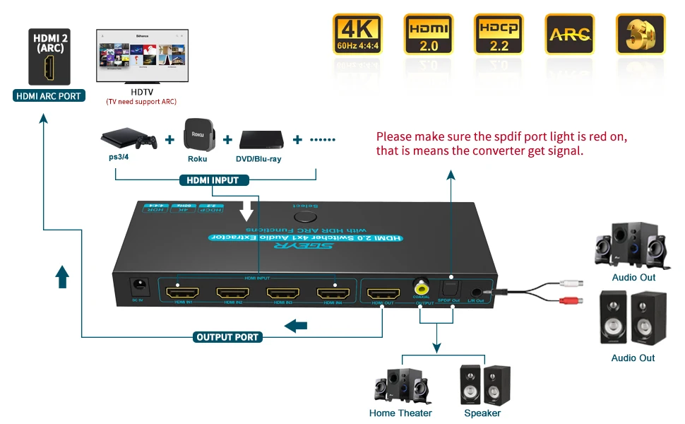 HDMI коммутатор 4x1HDMI аудио экстрактор 3D ARC аудио с оптическим SPDIF и L/R аудио выход HDMI переключатель дистанционного управления для PS4 Apple tv