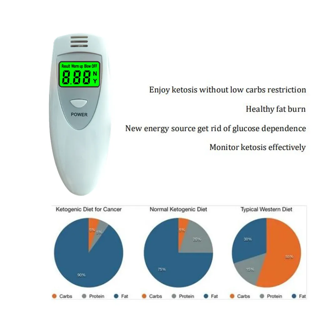 GREENWON Breath Ketone Tester Fat Burn & Weight Loss Ketosis Monitor Acetone Analyzer