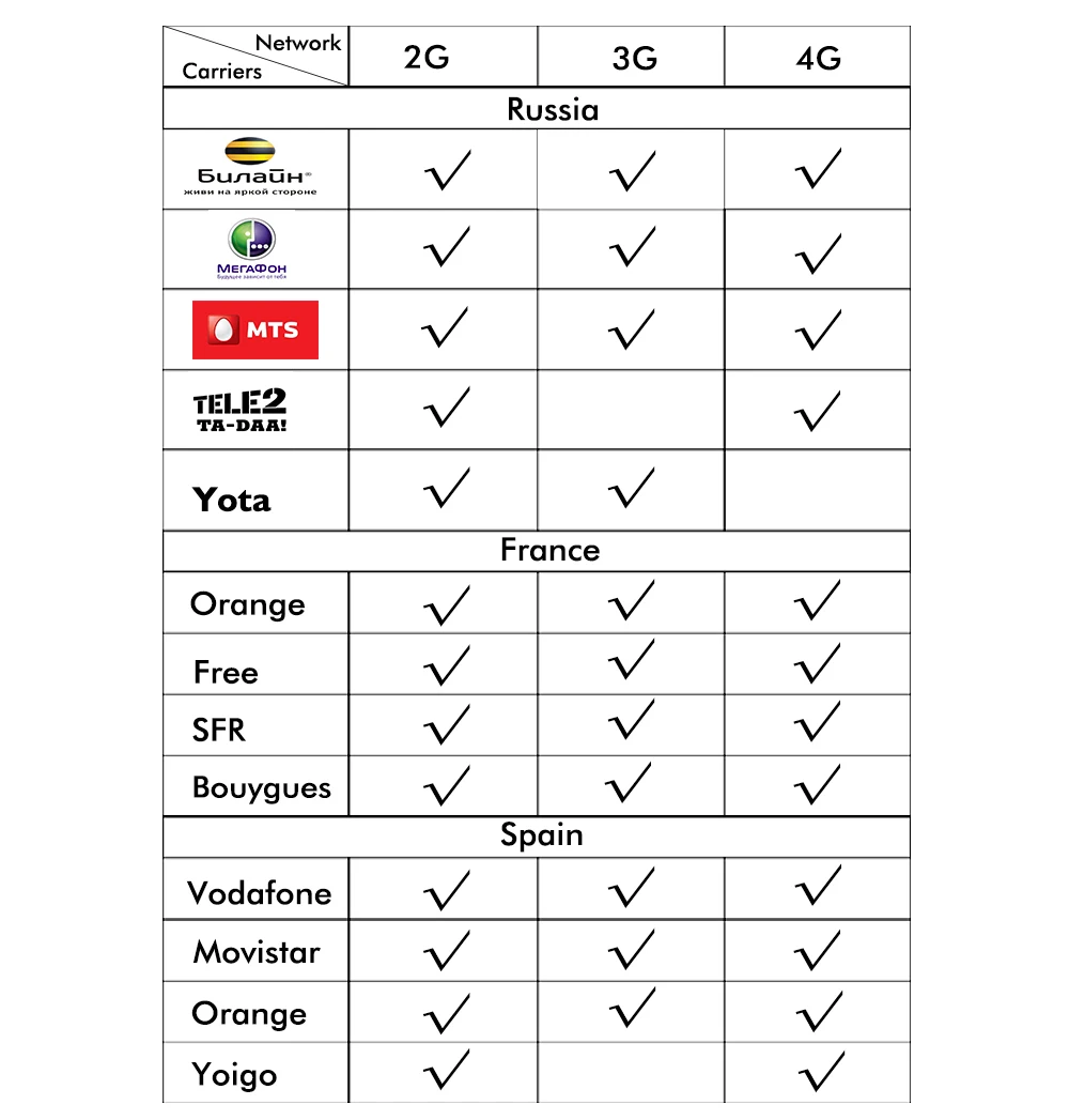 900 dcs 1800 4g lte celular móvel