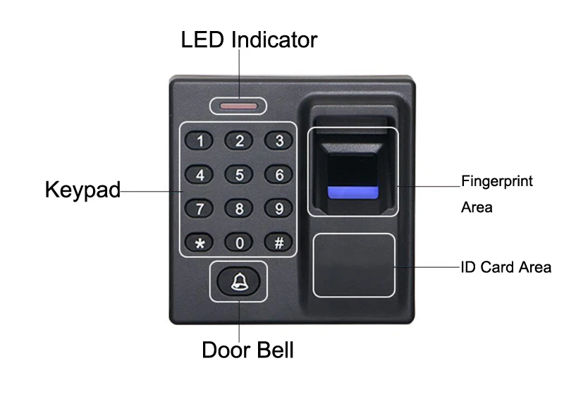 Мини биометрический контроль доступа к отпечаткам пальцев автономный дверной контроль Лер клавиатура палец и RFID карта дверной замок