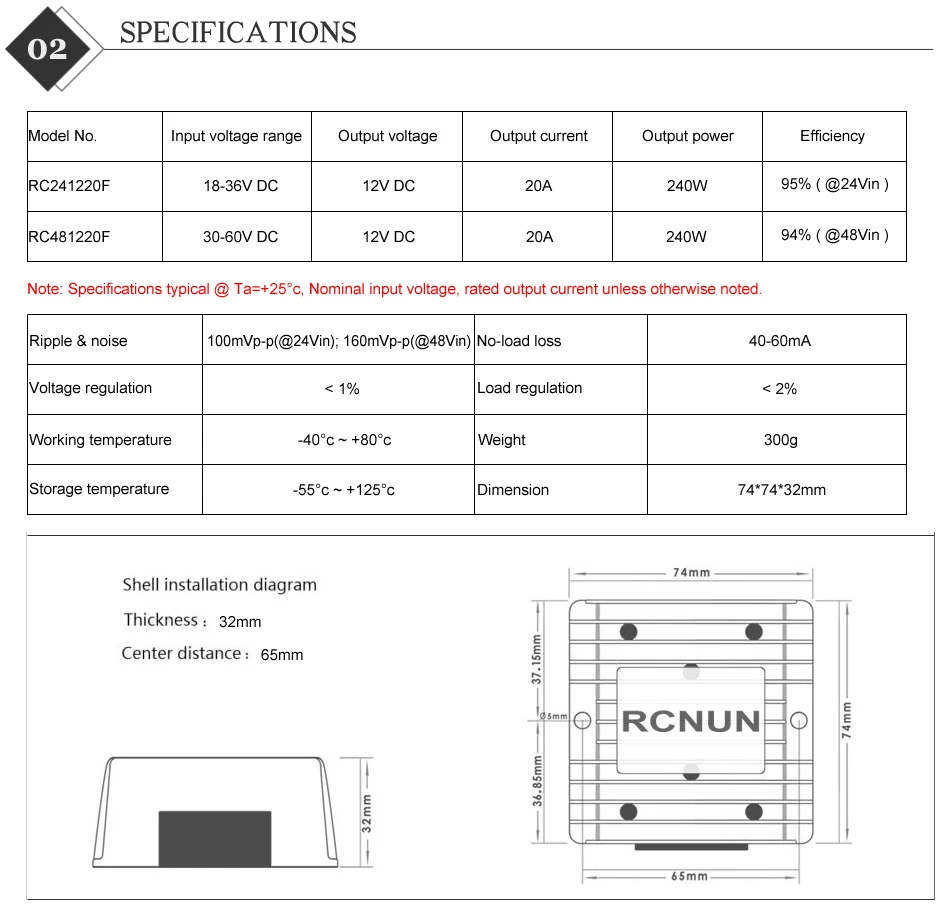 RC481210-20 FUSE