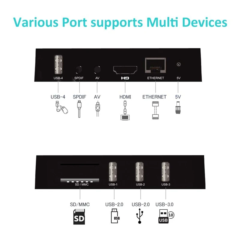 ABHU-Android Tv Box A5X Макс 4 Гб ОЗУ 32 Гб ПЗУ Rk3328 четырехъядерный Bluetooth 4,0 2,4G/5,8G двухдиапазонный Wifi Hd телеприставка Dlna Airplay