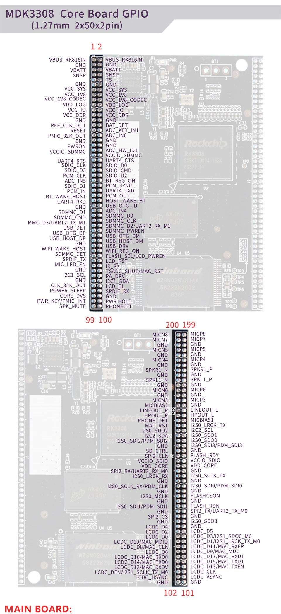 Rockchip RK3308 MDK3308-EK-C70, четырехъядерный Cortex-A35 1,3 ГГц, 512 Мб DDR3/3L 8 ГБ eMMC, AI VA 7LCD EC20 4G wifi камера uvc HMI
