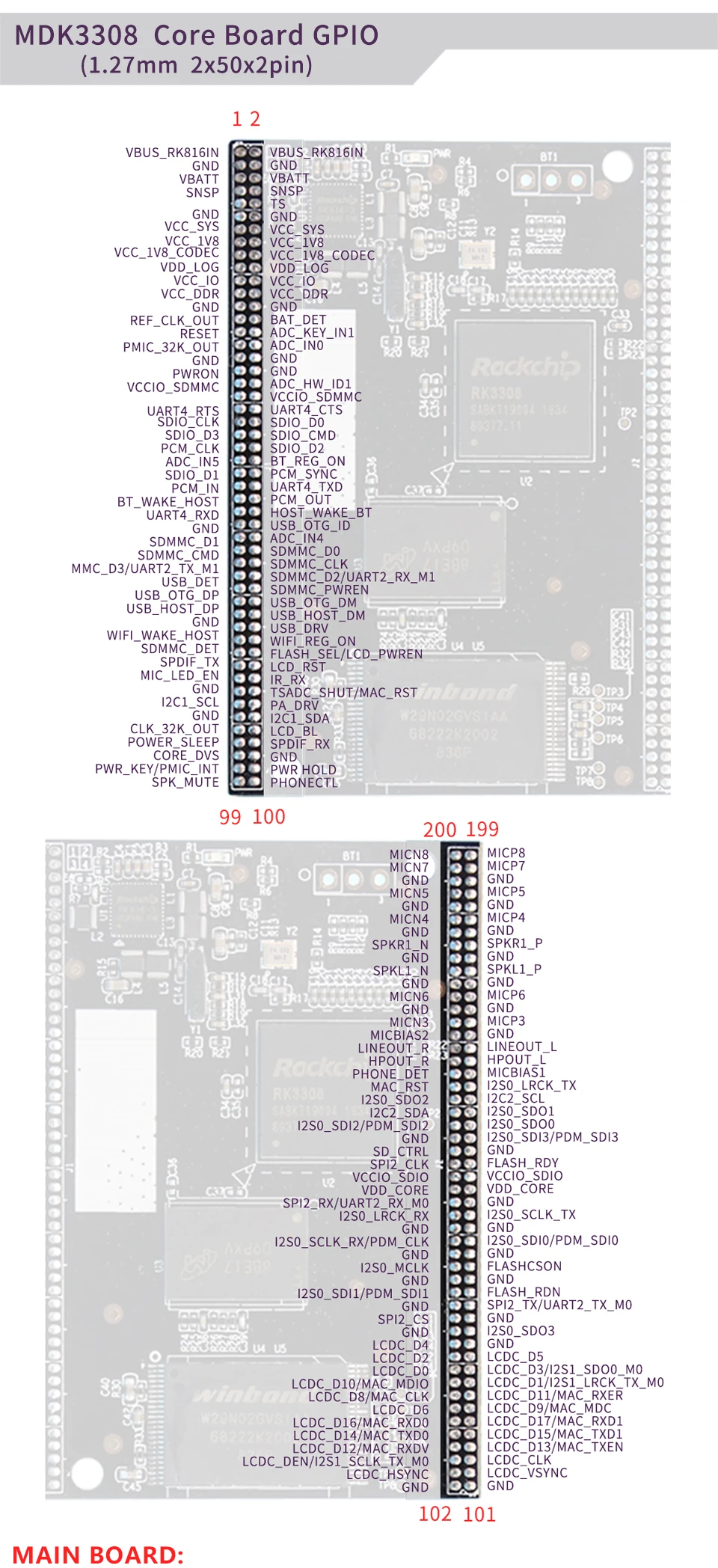 Rockchip RK3308 MDK3308-EK-C70, четырехъядерный Cortex-A35 1,3 GHz, 512MB DDR3/3L 8GB eMMC, AI VA 7LCD EC20 4G wifi UVC камера HMI