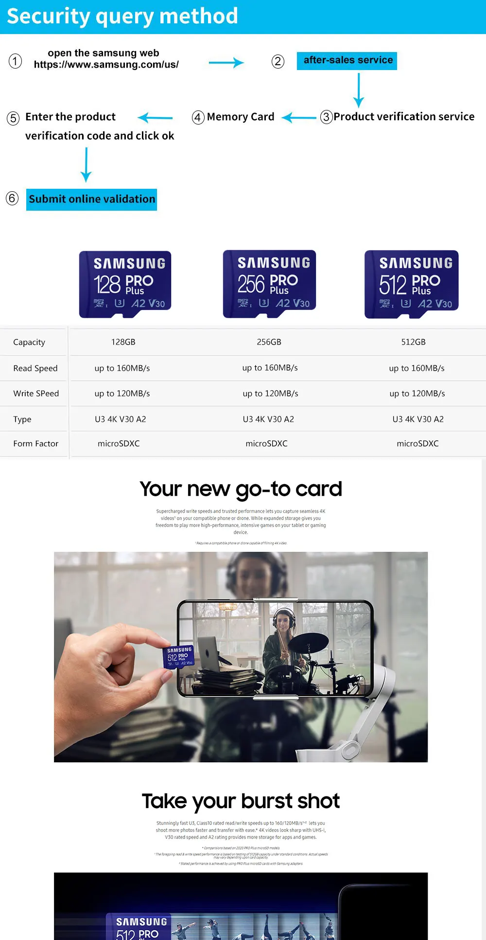 SAMSUNG PRO Plus Video Card 128GB Micro SD/TF Card 256gb Micro SD 64gb Flash TF Card 512GB 128gb Memory Card SD Cards For Phone 16gb micro sd card