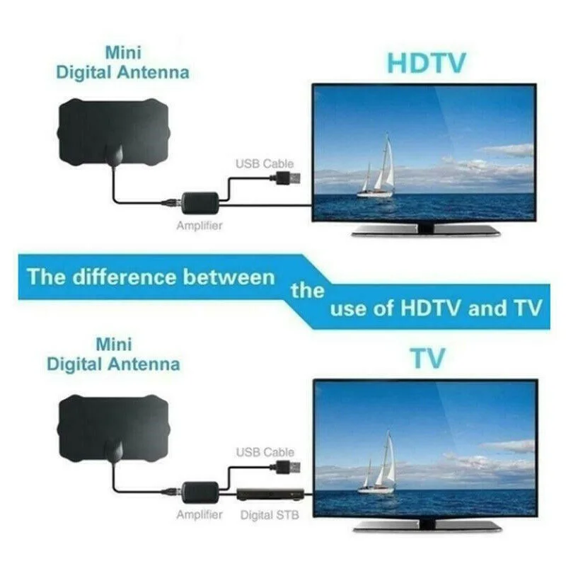 960 миля диапазонная антенна ТВ цифровая HD HDTV 1080p Skywire 4K Antena цифровая-Внутренняя