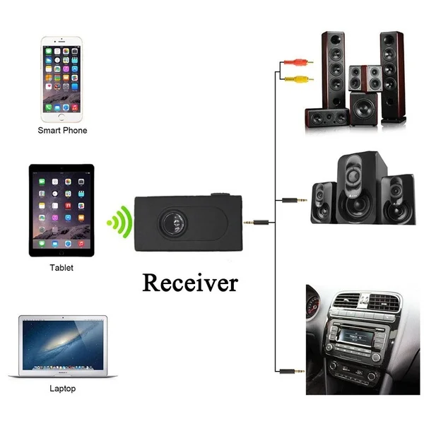 Портативный беспроводной bluetooth-приемник, передатчик 2 в 1, стерео аудио Музыка, bluetooth-приемник, адаптер, аудио приемник