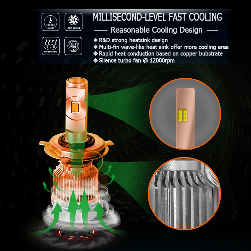 Флип светодиодные лампы CNSUNNY H4 H7 H11 H1 H3 9005 9006 6000 лм К 12 В 24 В|Передние LED-фары для