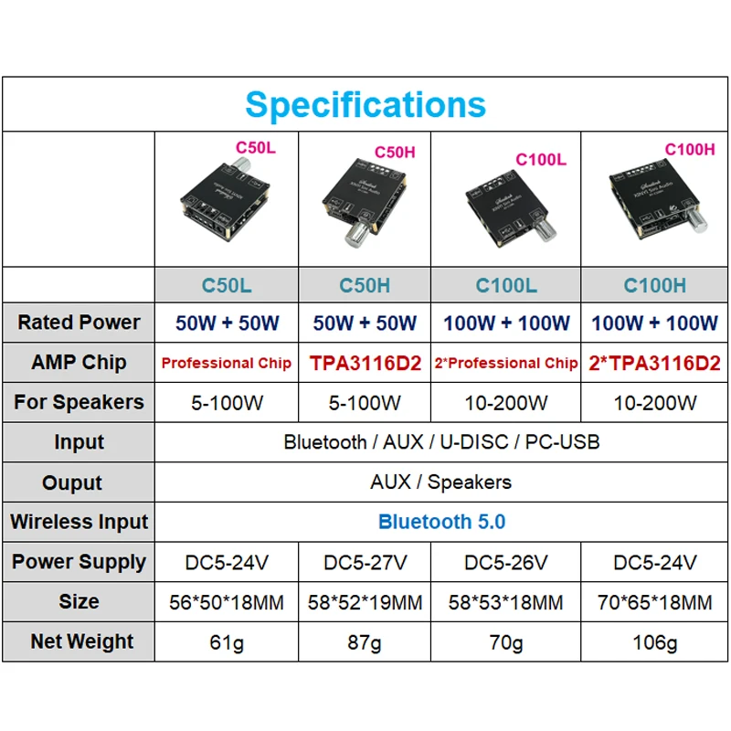 2*100W Bluetooth 5.0 AUX TPA3116 Scheda Amplificatore Di Potenza Digale Classe D 2.0 CH Stereo Home Music Modulo Wireless Amplificatore Audio - Foto 4