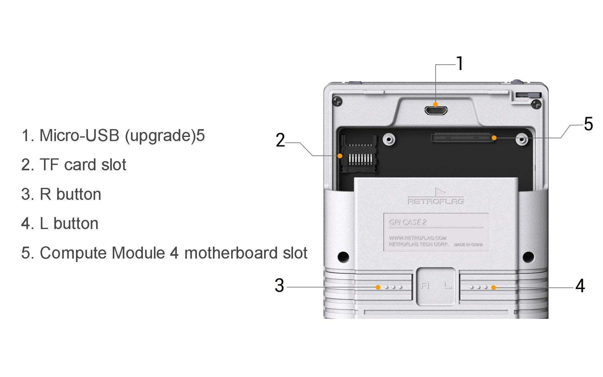 Retroflag GPi Case 2 with Rechargable Battery 3.0 inch LCD for Raspberry Pi CM4 Retroflag Raspberry Pi Case for Compute Module 4