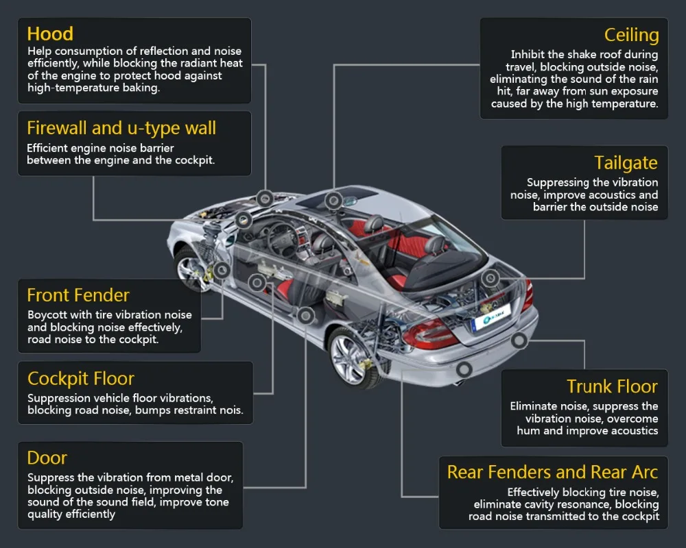 Автомобильный звукоизоляционный хлопковый шумоподавитель для автомобильной двери, багажника, капота, Потолочная задняя крышка на крышу 3" X 20" 80 см x 50 см