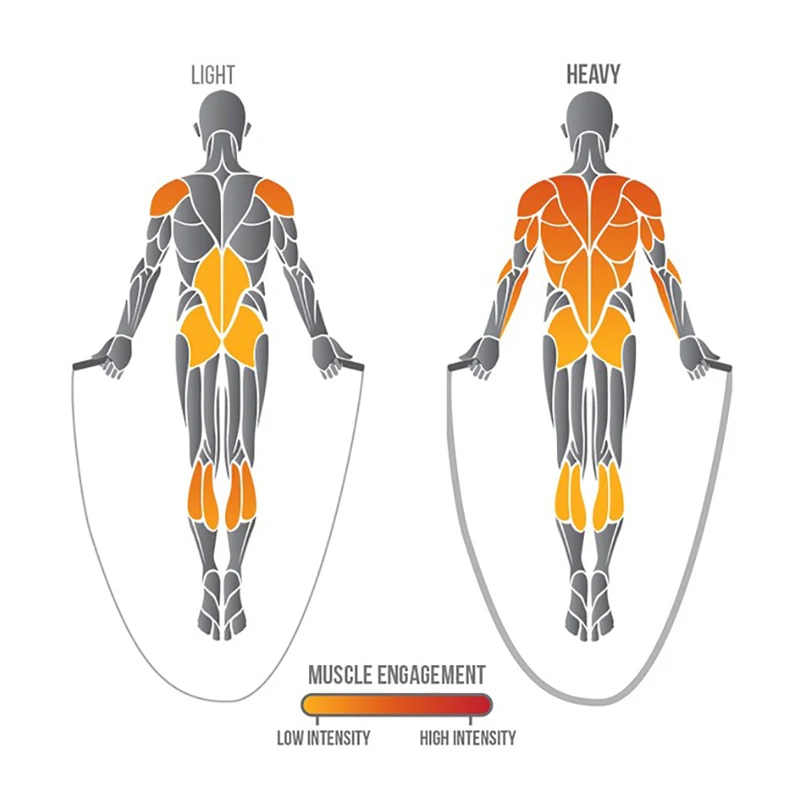 Skipping Rope Jump Rope - Image 3