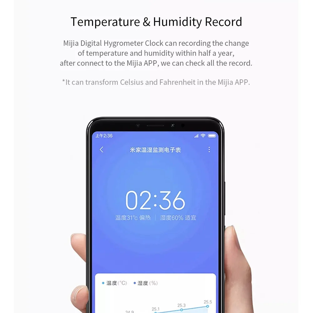 Xiao mi jia Bluetooth температура Hu mi dity сенсор ЖК-экран цифровой термометр Влажность Смарт связь mi APP