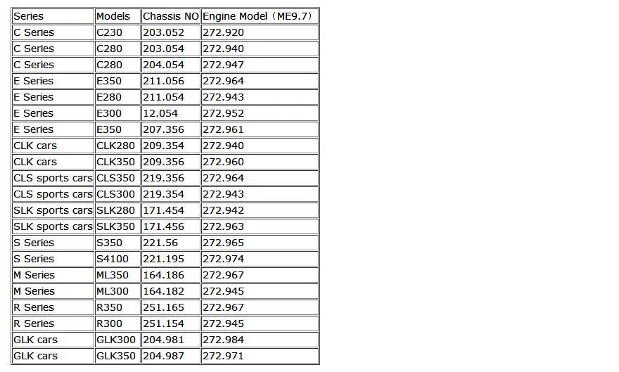 ME9.7 ME 9,7 ECU ECM Программирование двигателя компьютера и все серии 273 двигателя 4.6L 4633CC V8/5.5L 5641CC V8