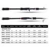 Goture AQUILA 2.1m 2.4m 2.7m 3.0m Baitcasting Fishing Rod Travel Ultra Light Casting Spinning Lure Rod 8g-28g M Telescopic Rod ► Photo 2/6