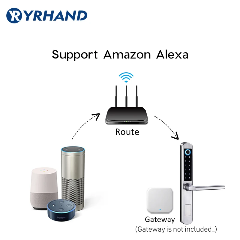 Европейский Водонепроницаемый WiFi биометрический дверной замок с отпечатком