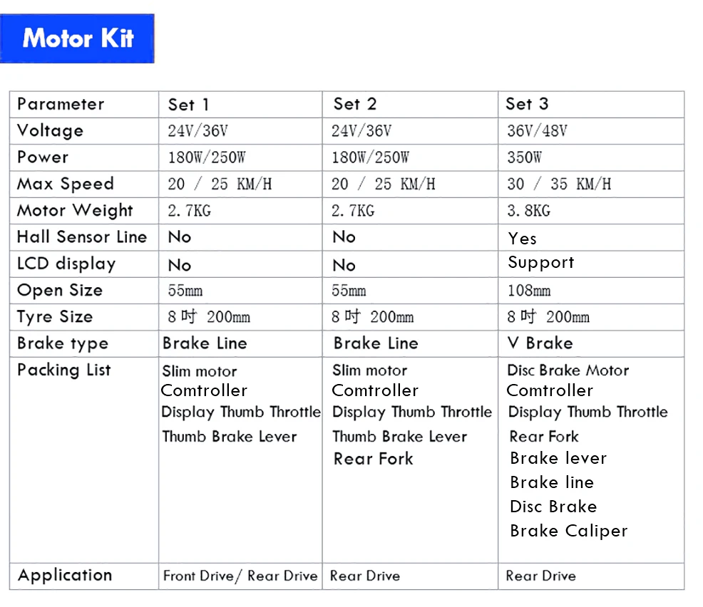 Best 8 Inch 24V 36V 48V 350W electric bike conversion kit Brushless Toothless Hub Motor Ebike Engine Wheel Motor Scooter Kit 2 Best 8 Inch 24V 36V 48V 350W electric bike conversion kit Brushless Toothless Hub Motor Ebike Engine Wheel Motor Scooter Kit 2
