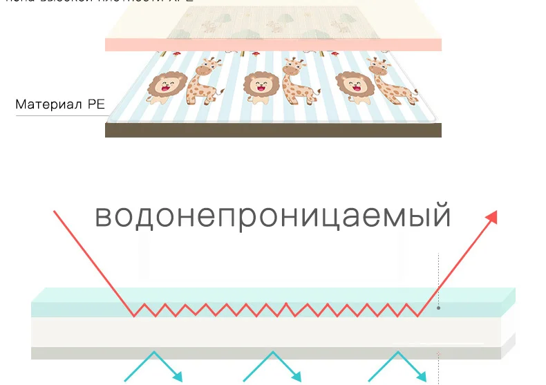 Miamumi портативный детский игровой коврик XPE пена двухсторонний игровой коврик домашнее игровое одеяло паззл складной коврик для младенцев детский ковер
