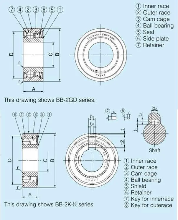 One way bearing BB series