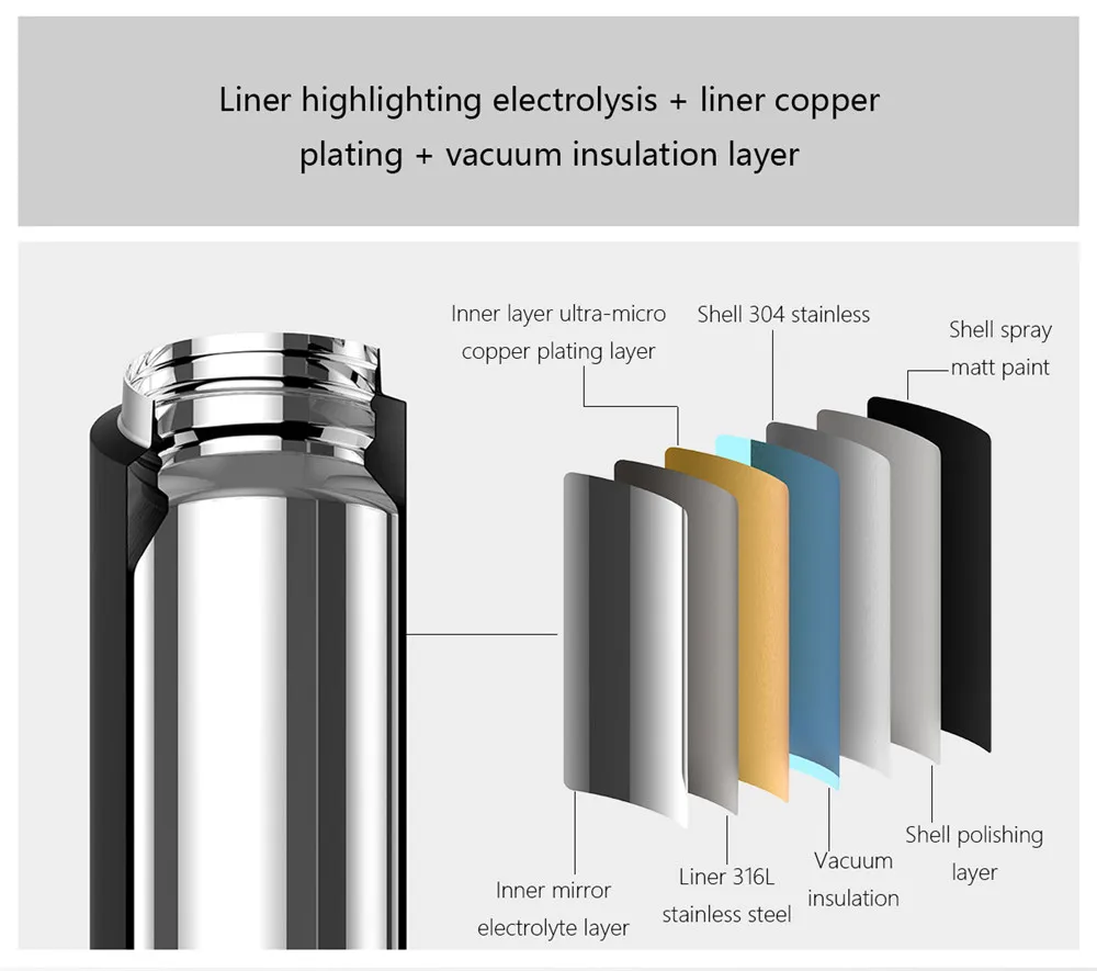 Термос Xiaomi Mijia, 2 чашки из нержавеющей стали, вакуумная колба 480 мл, портативная Вакуумная бутылка для воды, термос для воды с одной рукой/для закрывания
