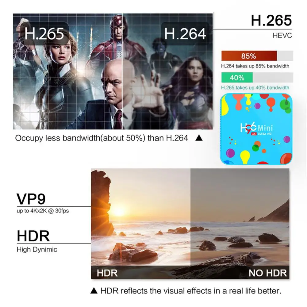 Android 9.0 TV Box H96 MINI Rockchip RK3318 4K Smart TV Box 2.4G&5G Wifi BT4.0 H96Max 4GB 32GB Media Player Android Set Top Box