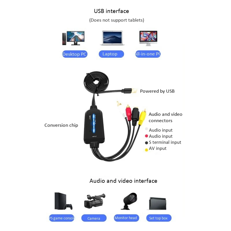 USB 2.0 Video Capture Card Single Channel AV Device Drive-Free Digital Converter