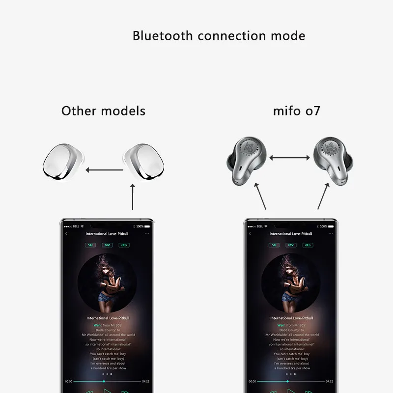 mifo O7  Aptx Wireless Earphones Bluetooth 5.0 Balanced Armature Tws True Wireless Earbuds  Waterproof Hifi Mini Earphones