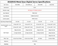 Dsservo Waterproof Servo DS3218 20KG DS3225 25KG DS3235 35KG 180/270 Degree Metal Gear Digital Servo for 1/8 1/10 1/12 RC Cars - Image 5