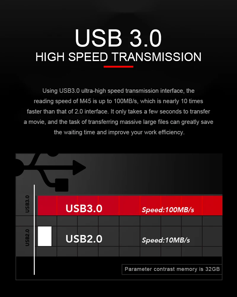 Lexar USB 3,1 M45 USB флэш-накопитель 32 Гб 64 Гб Высокое Скорость 100 МБ/с. металлический флэш-накопитель U Stick 128 ГБ USB флеш-накопитель запоминающее устройство