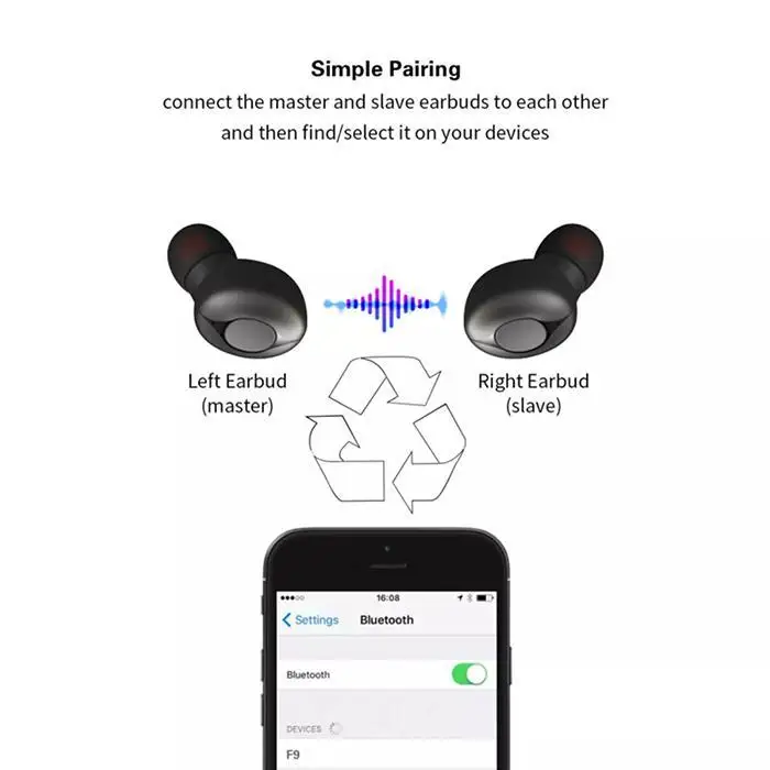Модные мини беспроводные Bluetooth стерео наушники-вкладыши 3H 1H 90dB Touch 40-20KHZ Повседневная Bluetooth 32 гарнитура