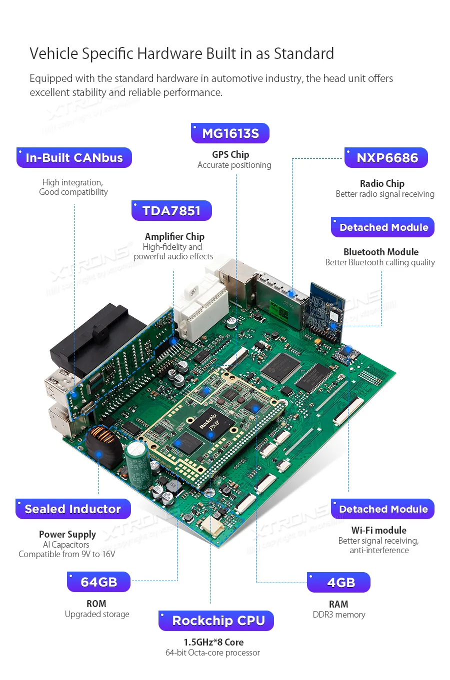 Clearance 7" Android 9.0 Car DVD Multimedia GPS Radio for Audi A3 2003-2012 & S3 2006-2012 & RS3 2011-2012 with Wi-Fi BT 4GB RAM 64GB ROM 10