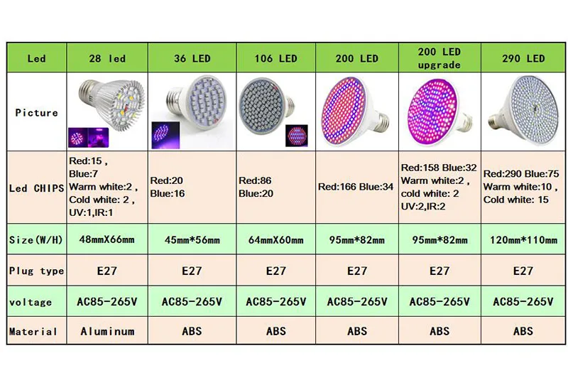 size 28018 28055 28001 1