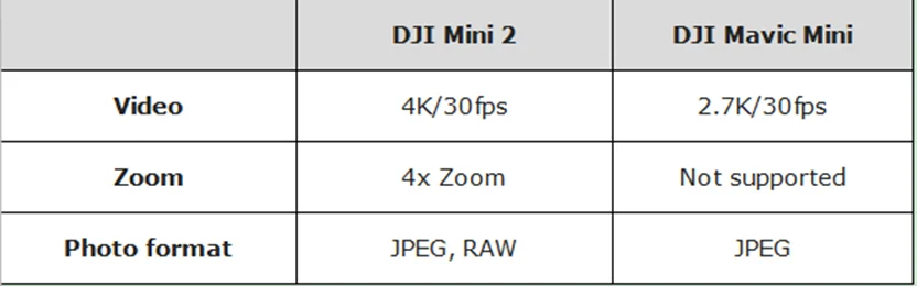 DJI Mini 2 Drone specification 