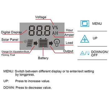 

LCD Solar Panel Battery Regulator Charge Controller Dual USB 20A 12V/24V Ultra Low Heat Open-circuit Protection